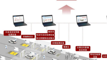 博科测试上市观察：从售前到售后，全链条技术服务赢得市场信赖