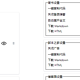 一款实用的浏览器插件，关闭登录提示框一键复制代码