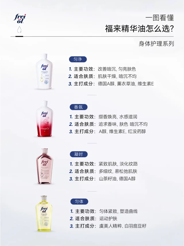 福来精华油怎么选？(一图看懂版）💡