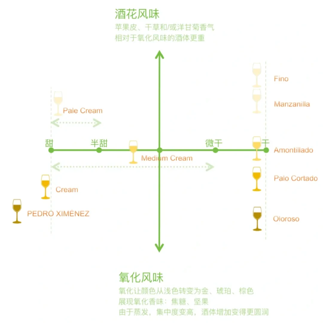 雪莉酒风格特点总结
