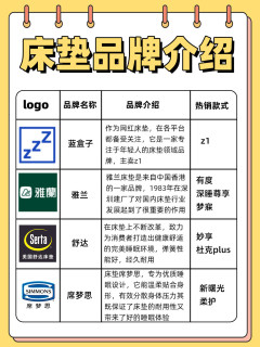 床垫品牌排行榜！一图带你了解品牌等级！