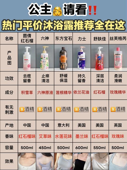 讲真的！热门新品去痘沐浴露做功课选才对