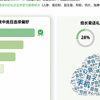 天猫健康发布《健康礼赠行业趋势白皮书》：72%年轻人送礼偏好健康品