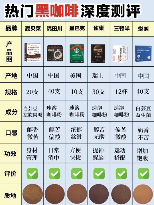 深度测评热门黑咖啡!选对不交智商税!
