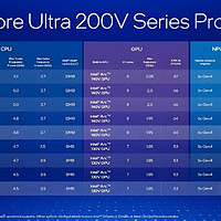 酷睿Ultra 200V系列笔记本大盘点