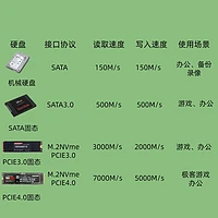 PCIe5.0固态硬盘优势与选购指南