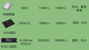 PCIe5.0固态硬盘优势与选购指南