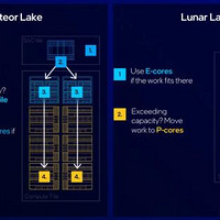 Lunar Lake架构技术解析分享