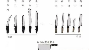 家庭刀具精选：必备这几款