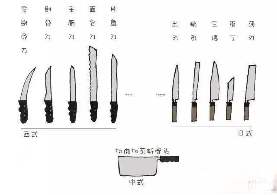 家庭刀具精选：必备这几款