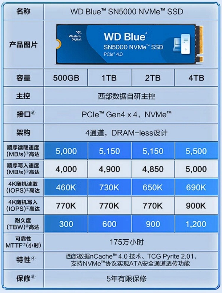 西数推出 WD Blue SN5000 固态硬盘，性价比，最高5500MB/s读速