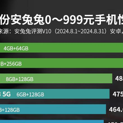 千元以内，性价比最高的手机盘点（2024年8月）