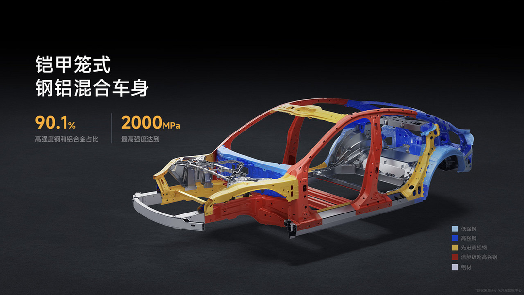 中保研2024年測(cè)評(píng)車型第一次結(jié)果公布，小米SU7安全性測(cè)試全項(xiàng)優(yōu)+