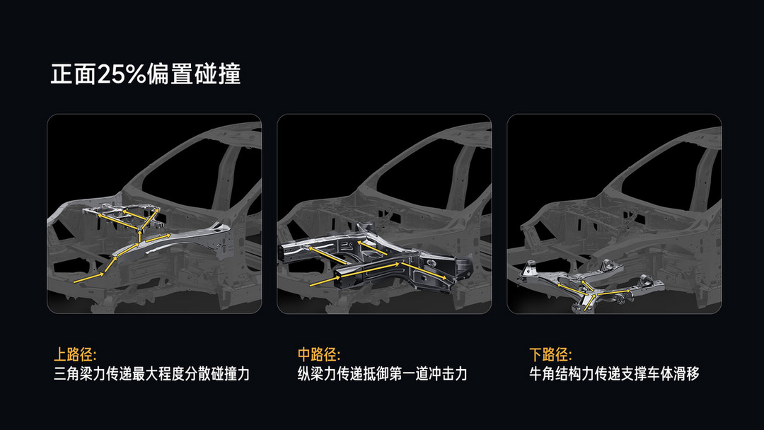 中保研2024年測(cè)評(píng)車型第一次結(jié)果公布，小米SU7安全性測(cè)試全項(xiàng)優(yōu)+