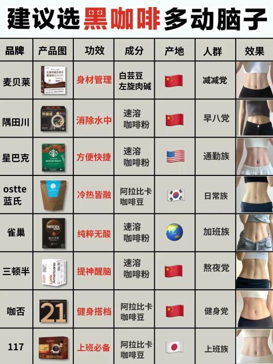 真心建议!夏季新品黑咖啡选对不选贵!