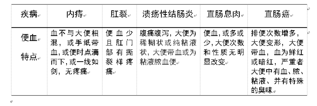 教你肛门保养小秘诀,让痔疮远离你!