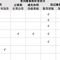 家庭必备！10种OTC药品使用指南，关键时刻救你一命