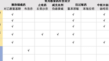 家庭必备！10种OTC药品使用指南，关键时刻救你一命