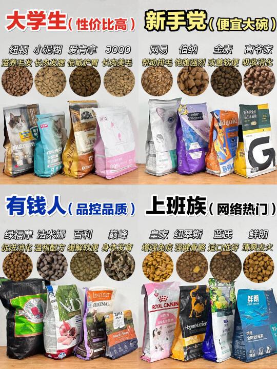 那咋了！热门长肉猫粮还是做功课的香！