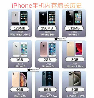 iPhone 17 Pro Max 才能用上 12GB 内存，你认为苹果是否在内存上「挤牙膏」？