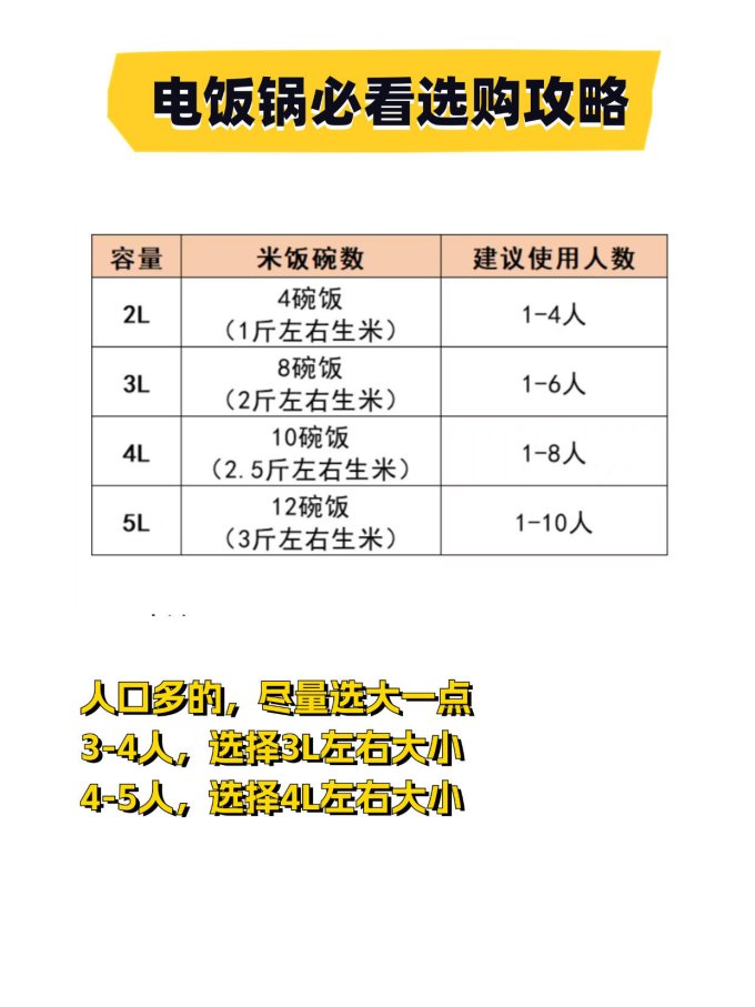 松下电饭煲