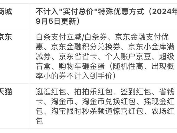 这些优惠都不能用了，凑单好价你怎么看？