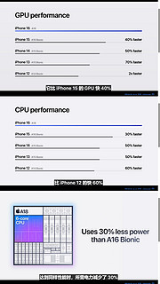 15系列用户集体哭晕在厕所，iPhone16史诗升级，库克把牙膏挤爆了！