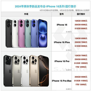 好消息：iPhone 16价格依旧是5999元起步，坏消息是……