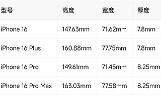 iPhone 16来了，你心动了吗？