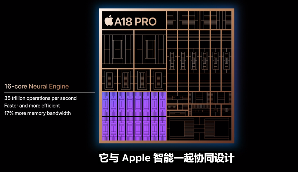 iPhone 16 Pro：AI智能特性全面升级，引领未来