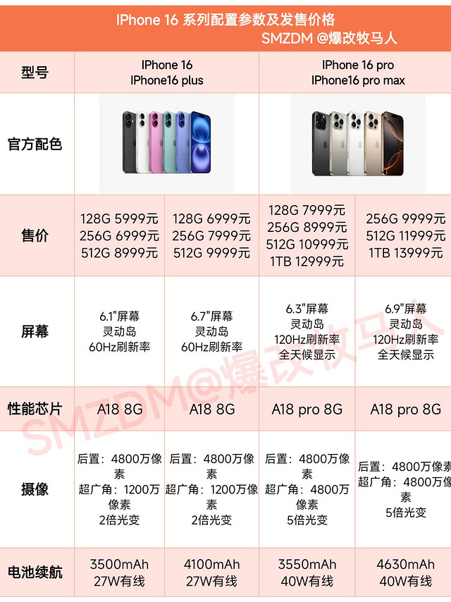 强烈建议收藏！iPhone16系列参数及首发售价！附多平台预定链接～