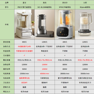 2024年4款热门破壁机选购攻略：破壁机怎么选|破壁机什么牌子好（蓝宝、美的、苏泊尔、九阳）