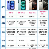 苹果iPhone16发售时间和价格|支持微信