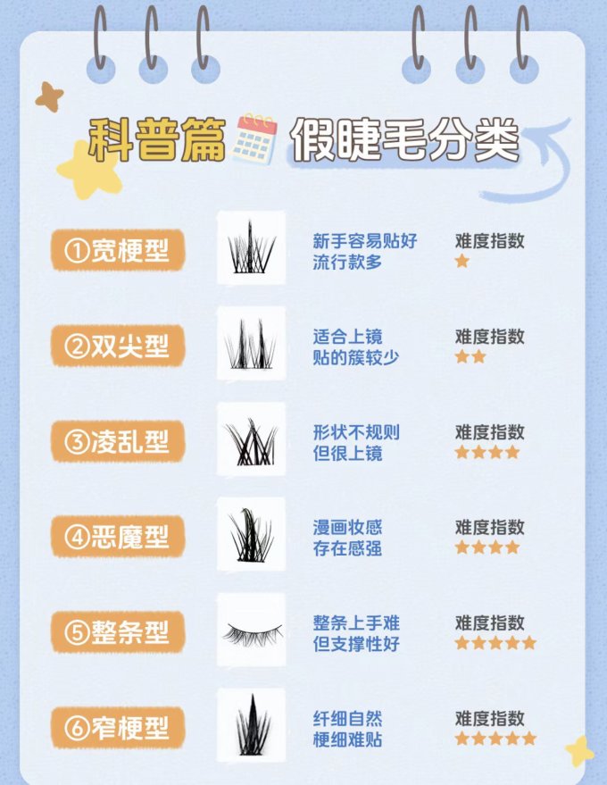 眼部彩妆
