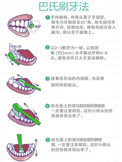 新智商税贡献：懒人三面牙刷