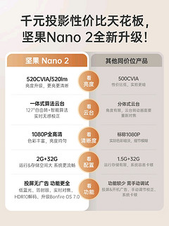 全新升级，千元投影性价比天花板：JMGO 坚果Nano 2 云台投影仪上架预售，1799元