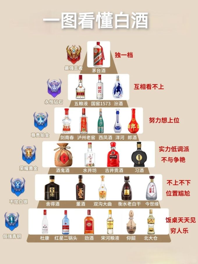 茅台白酒