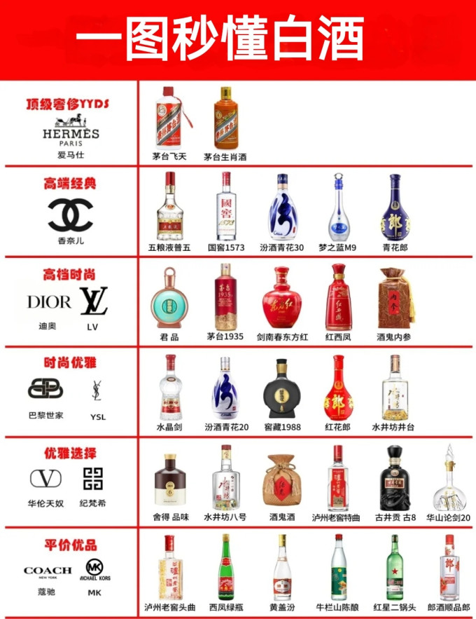 茅台白酒