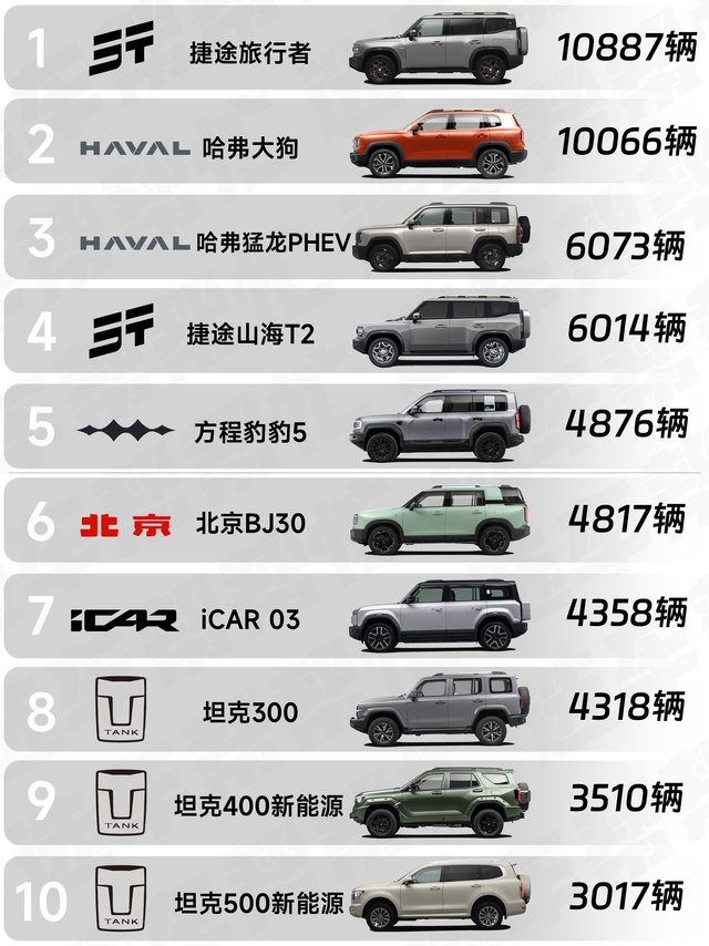 8月方盒SUV销量｜1-8月方盒SUV累计销量