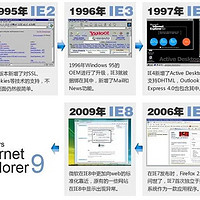 从兴起到谢幕：IE浏览器27年精彩发展历程