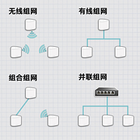 Mesh组网科普：家居网络覆盖的最佳解决方案