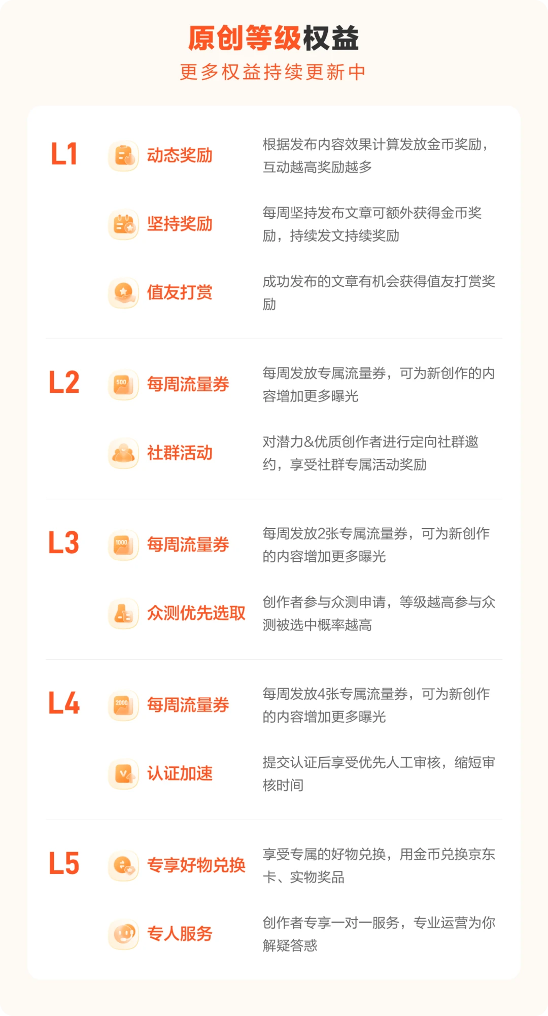想要实现内容变现吗？一篇带你玩转平台变现渠道，创作优质内容收益多多呀！