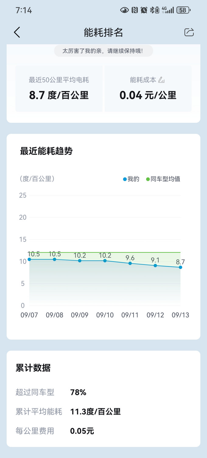 比亚迪新能源车