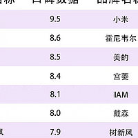 空气净化器这五类产品千万要远离？二次污染后果严重！