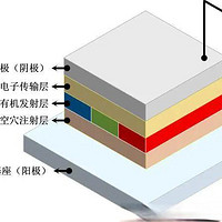 深入了解OLED：未来显示技术的明星