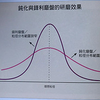 咖啡研磨的秘密：如何掌控细粉提升风味