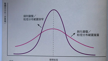 咖啡研磨的秘密：如何掌控细粉提升风味