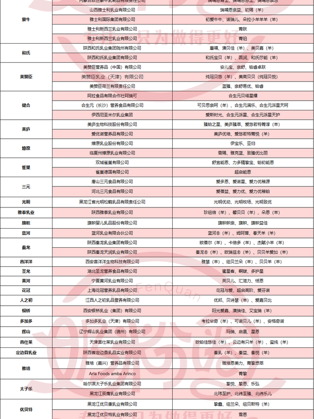 通过新国标的奶粉品牌有哪些？