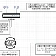 双路由实现无感ip分流，硬路由也适用，再见旁路由