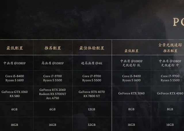 实测揭秘，为何《黑神话：悟空》推荐32GB内存